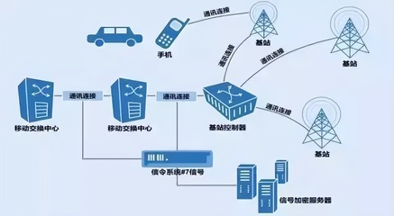 全程追蹤的行程碼究竟靠什么工作？拔卡、關機仍有用，是真的嗎？