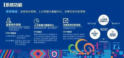 就業(yè)彩云南 云南省公共就業(yè)服務信息系統(tǒng)上線運行，信息系統(tǒng)運行維護服務全面啟動