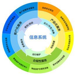 信息安全服務 信息系統運行維護服務的核心價值與實踐