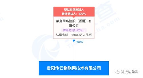 菜鳥貴陽設全資子公司，注冊資本1.5億深耕信息系統運維服務